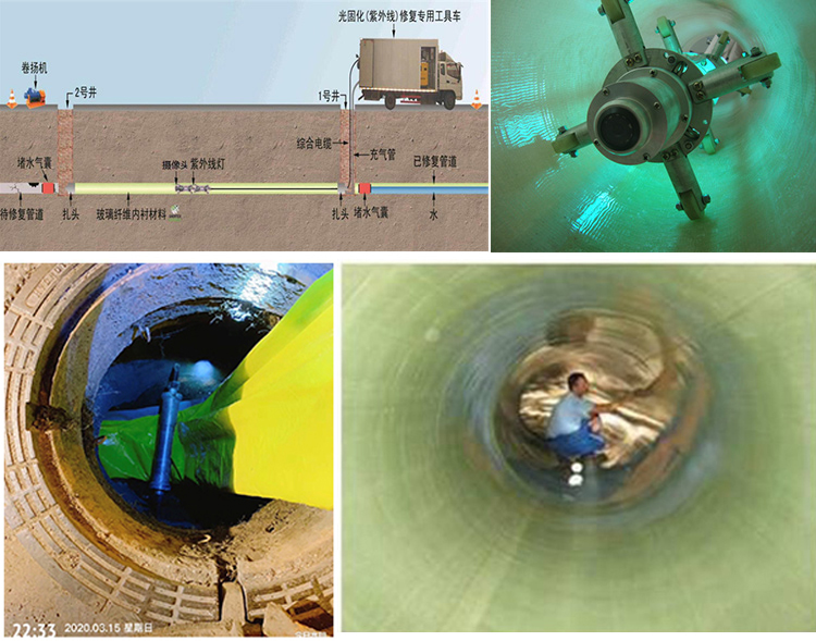 临潭UV-CIPP内衬修复