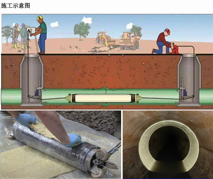 临潭管道局部点状修复